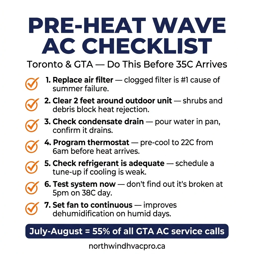 Pre-heat wave AC preparation checklist infographic Toronto GTA 2026