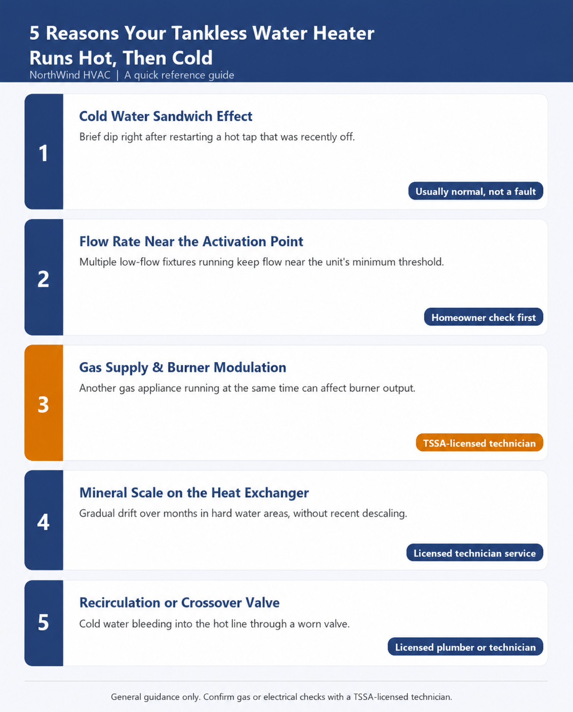 tankless water heater troubleshooting guide Tankless water heater troubleshooting flowchart